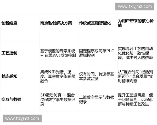 运动防护技术创新应用与智能装备发展趋势研究 运动防护技术创新应用与智能装备发展趋势研究